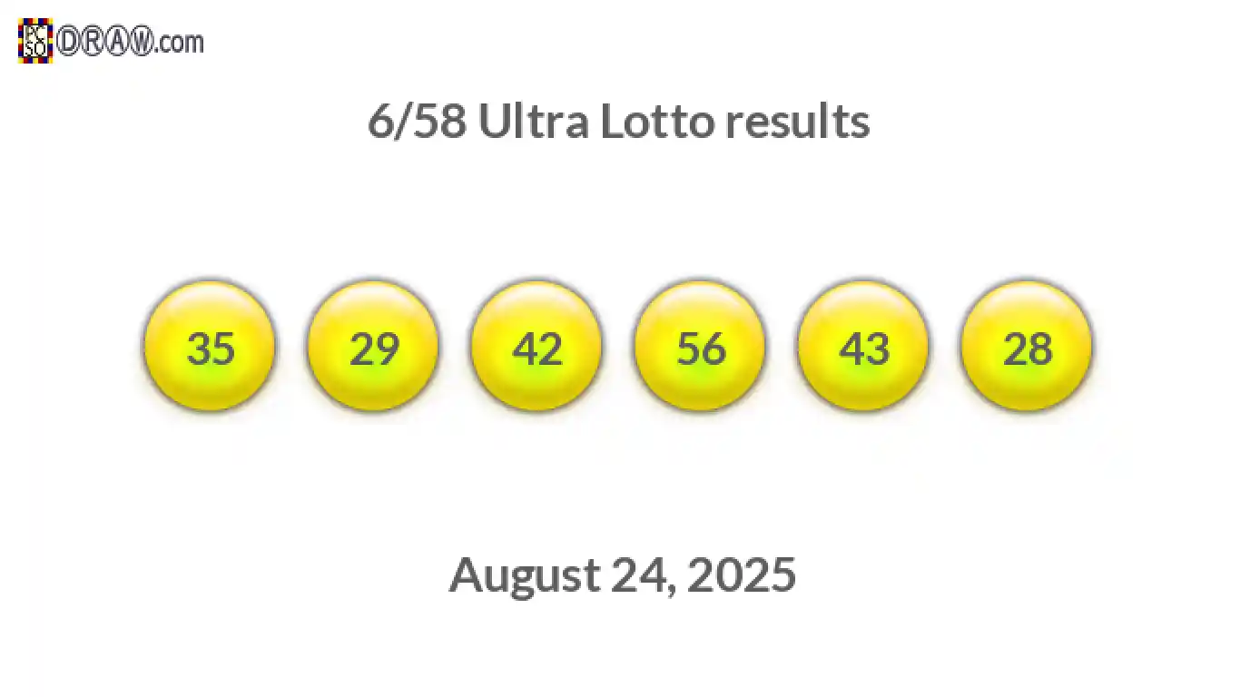 Ultra Lotto 6/58 balls representing results on August 24, 2025