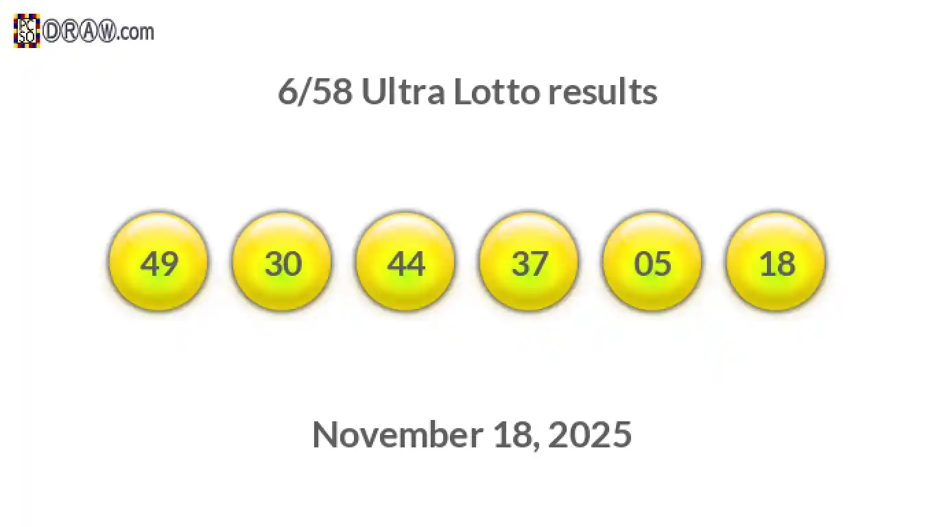 Ultra Lotto 6/58 balls representing results on November 18, 2025