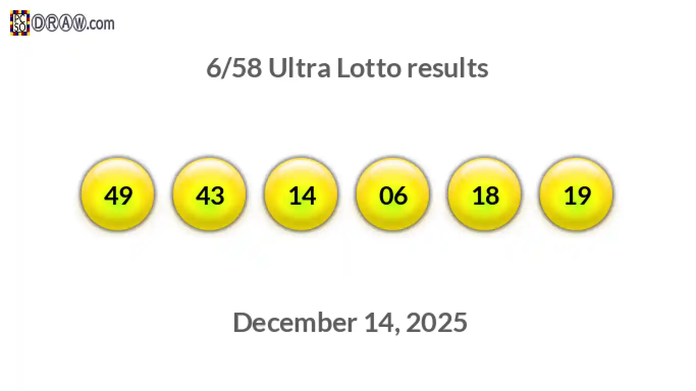 Ultra Lotto 6/58 balls representing results on December 14, 2025