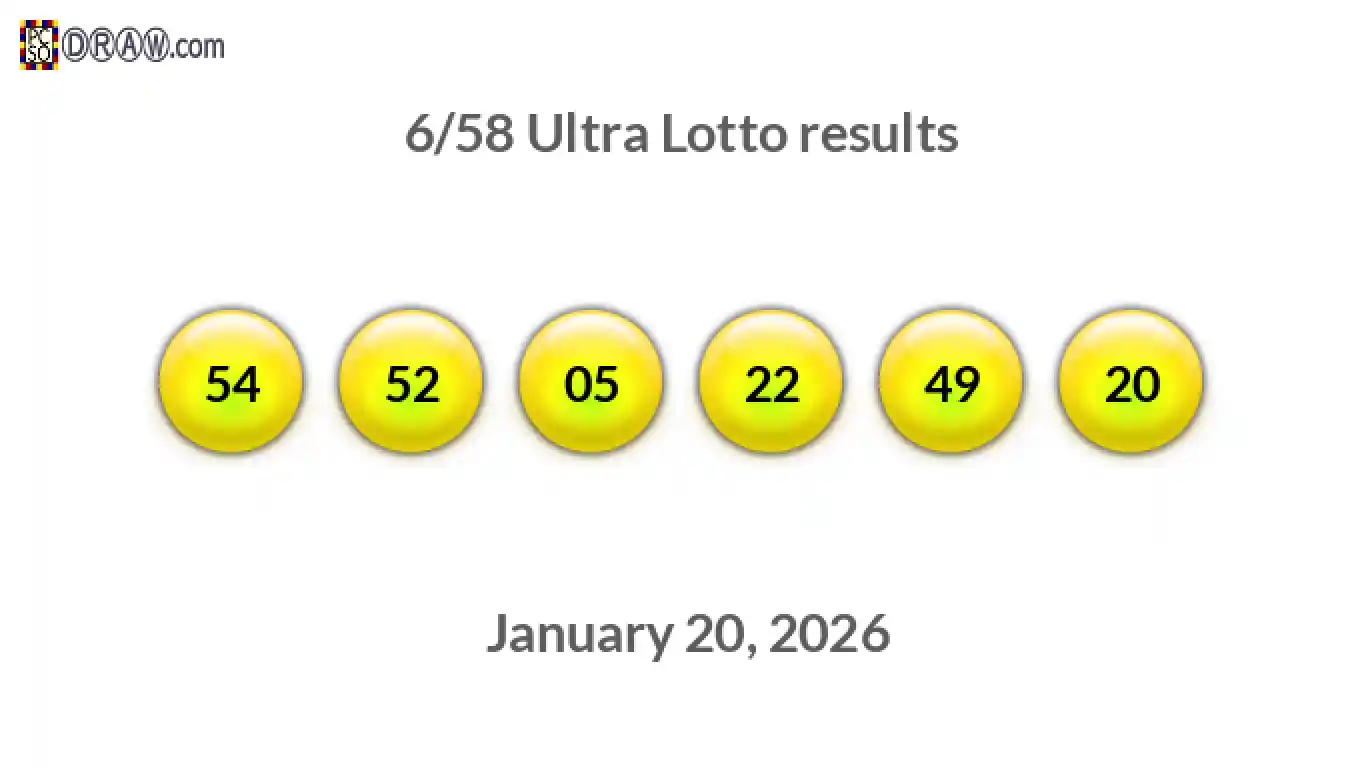 Ultra Lotto 6/58 balls representing results on January 20, 2026