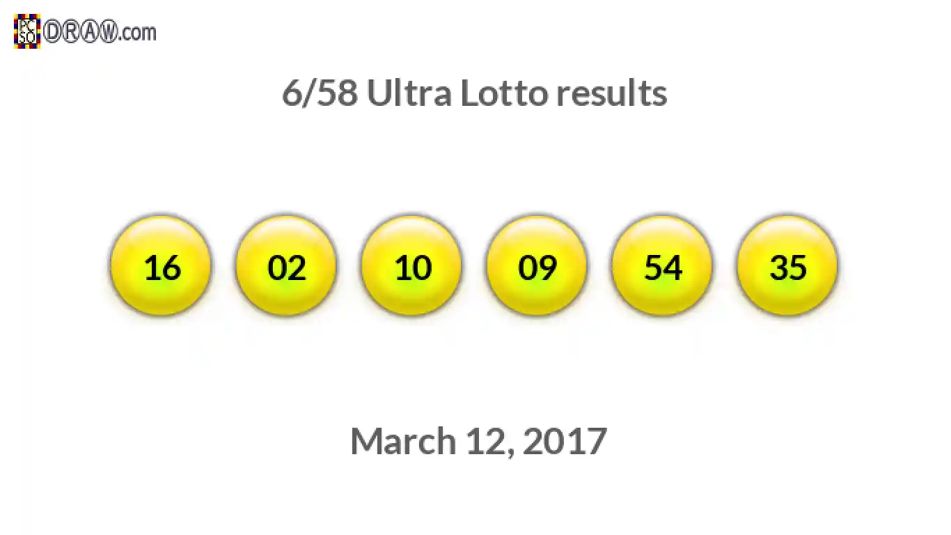Ultra Lotto 6/58 balls representing results on March 12, 2017