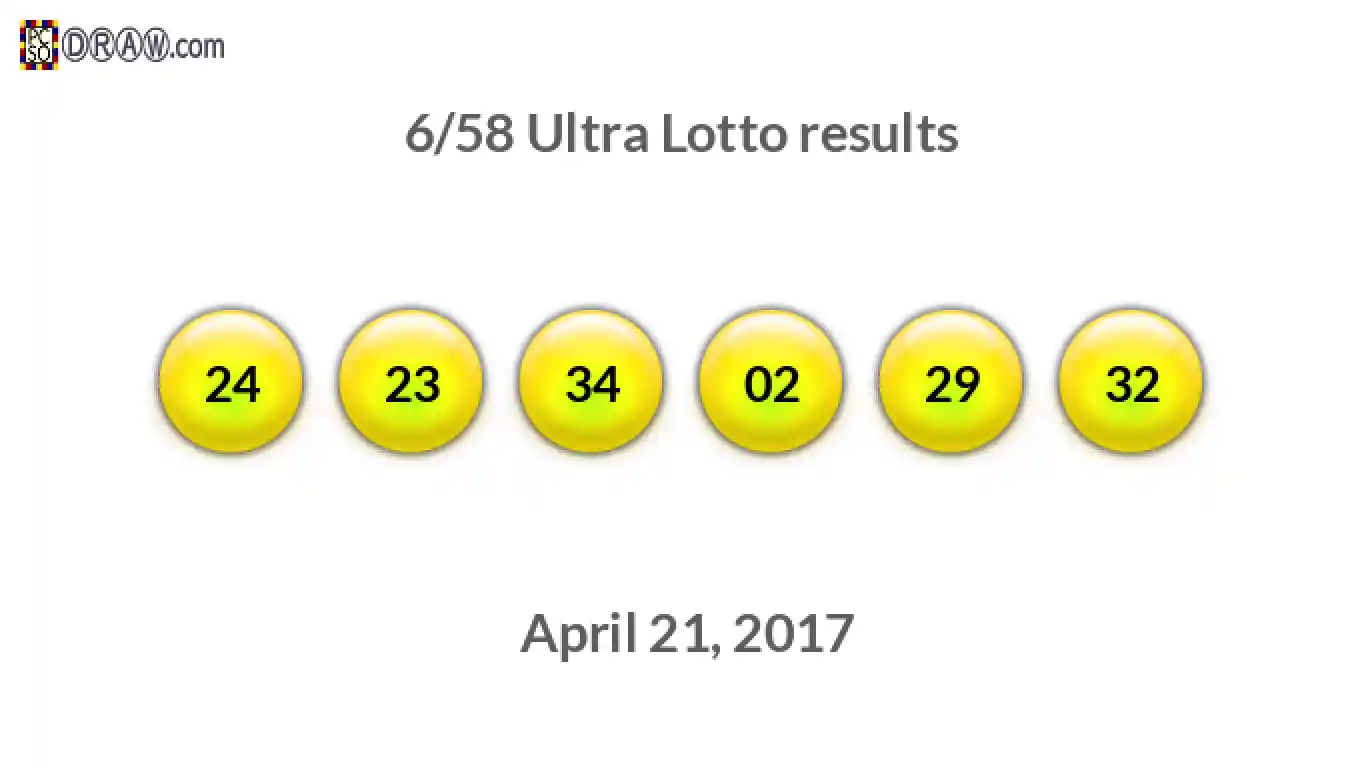 Ultra Lotto 6/58 balls representing results on April 21, 2017