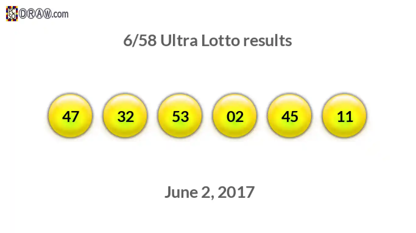 Ultra Lotto 6/58 balls representing results on June 2, 2017
