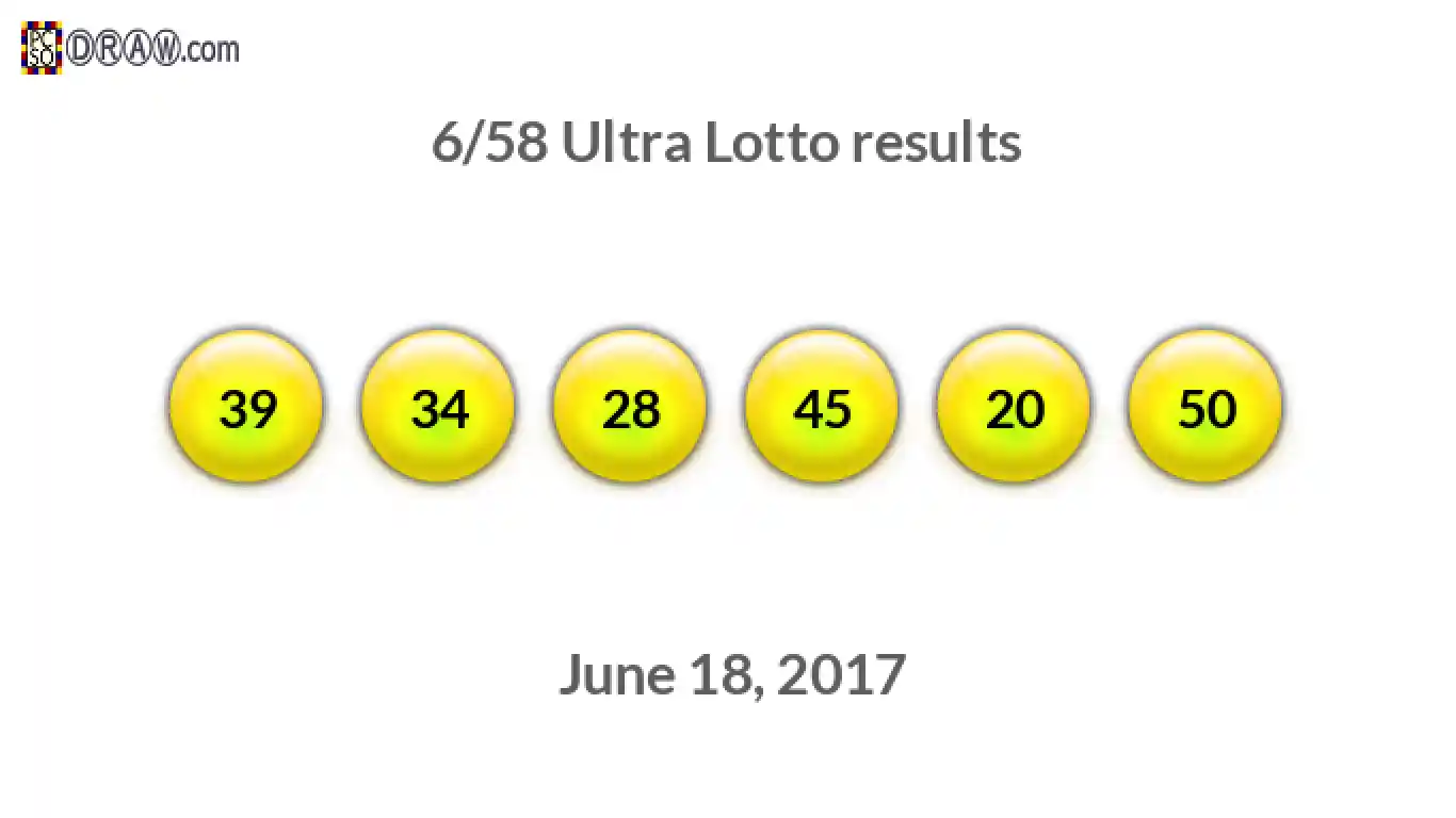 Ultra Lotto 6/58 balls representing results on June 18, 2017