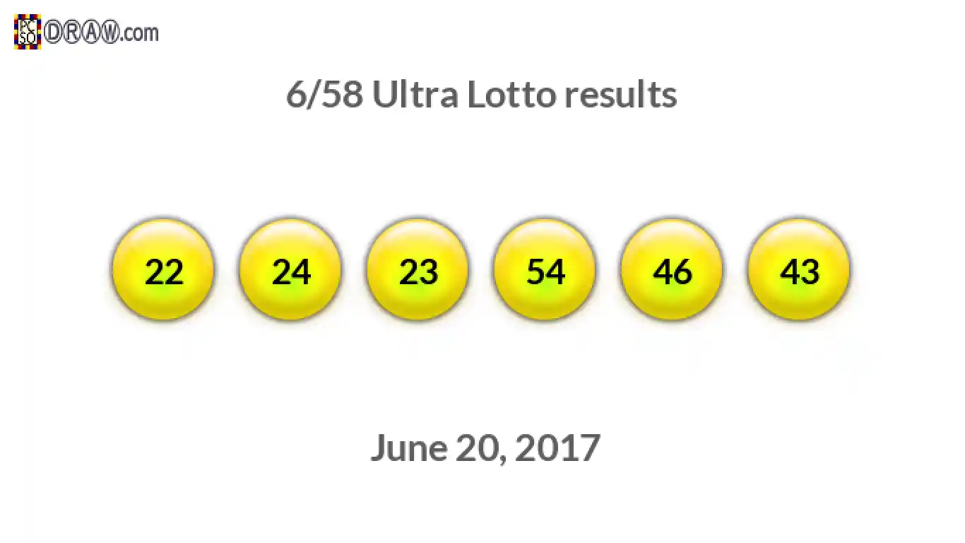 Ultra Lotto 6/58 balls representing results on June 20, 2017