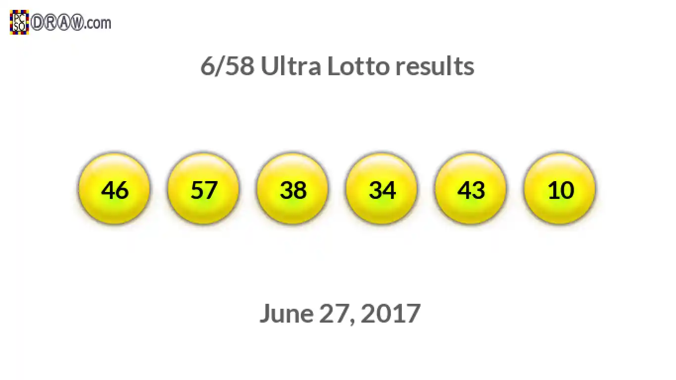Ultra Lotto 6/58 balls representing results on June 27, 2017