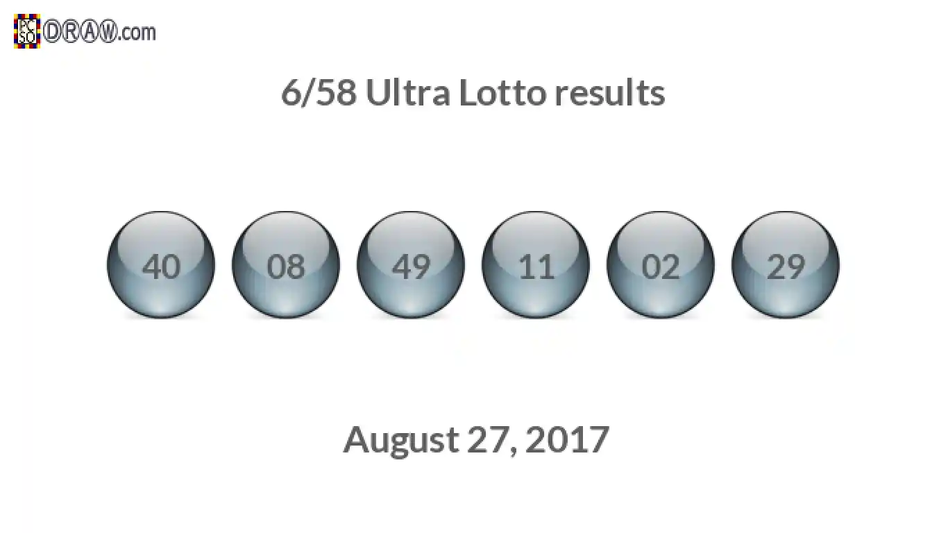 Ultra Lotto 6/58 balls representing results on August 27, 2017