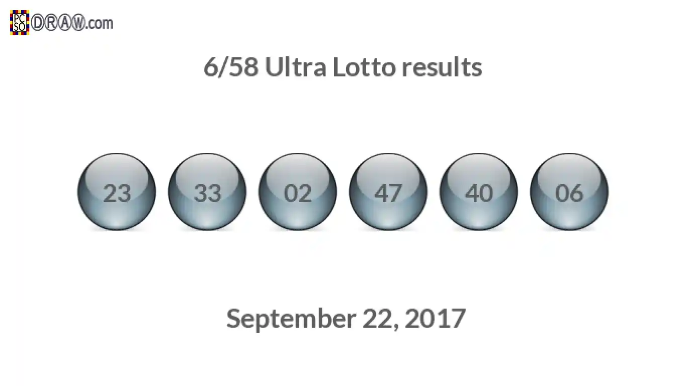 Ultra Lotto 6/58 balls representing results on September 22, 2017