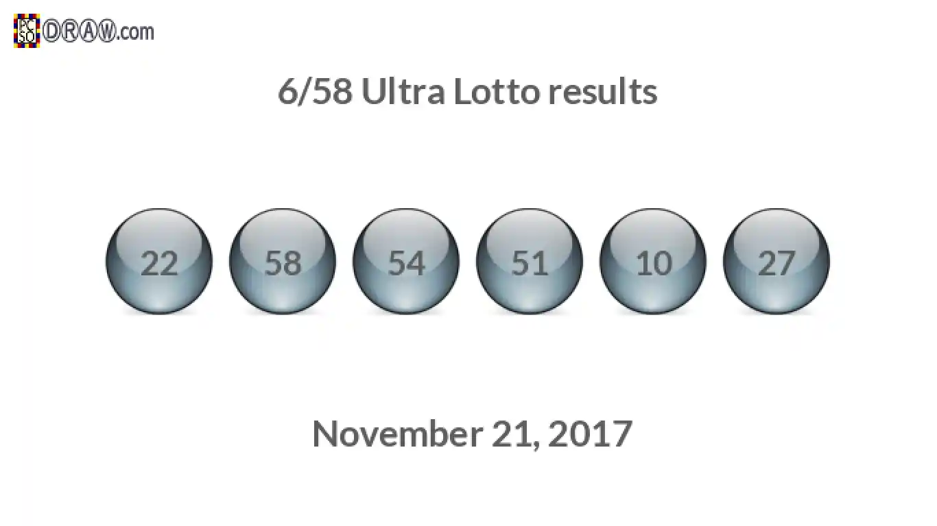 Ultra Lotto 6/58 balls representing results on November 21, 2017