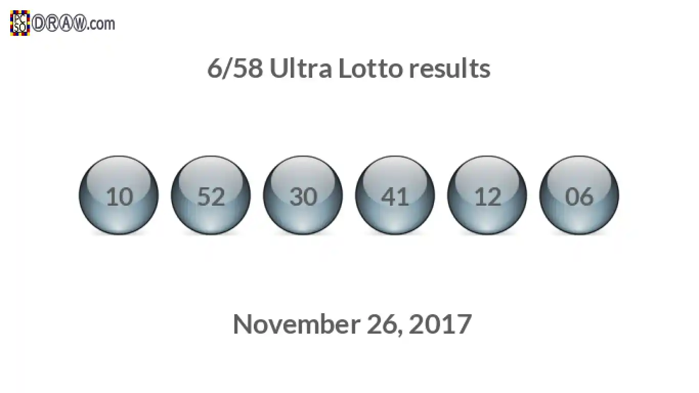 Ultra Lotto 6/58 balls representing results on November 26, 2017