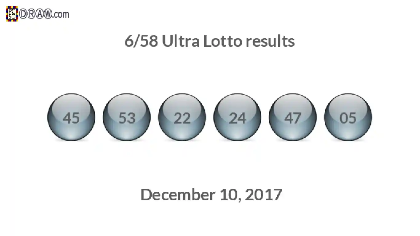Ultra Lotto 6/58 balls representing results on December 10, 2017