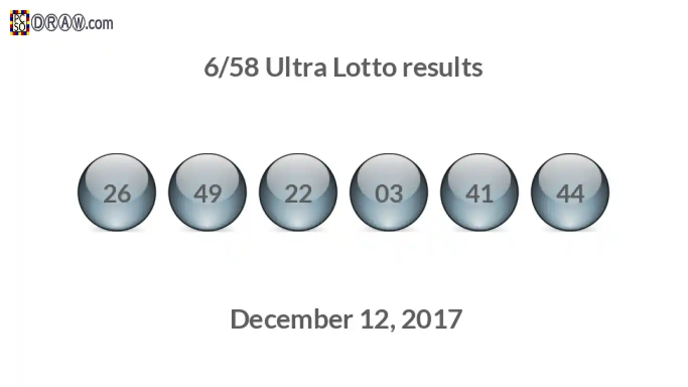 Ultra Lotto 6/58 balls representing results on December 12, 2017