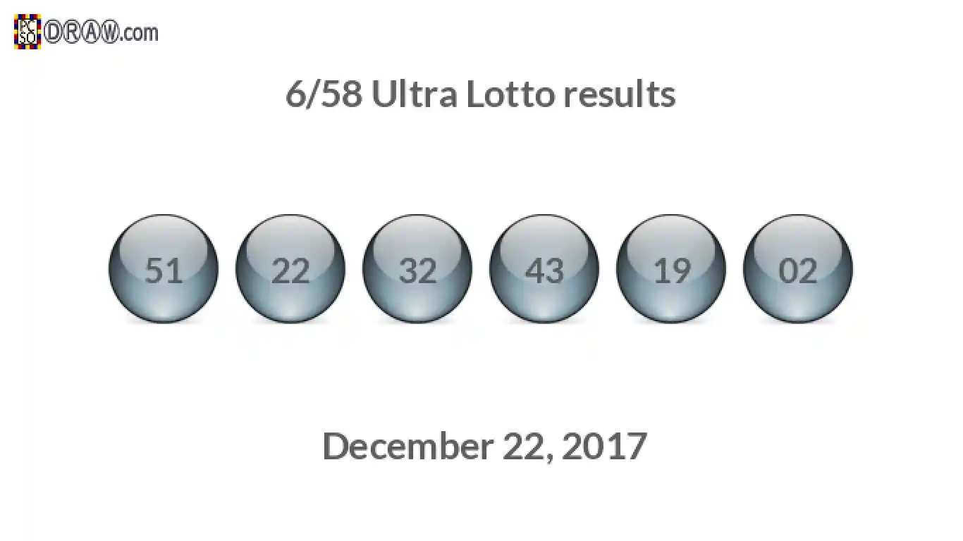 Ultra Lotto 6/58 balls representing results on December 22, 2017