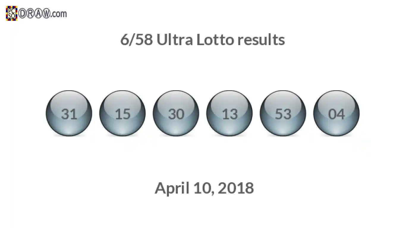 Ultra Lotto 6/58 balls representing results on April 10, 2018