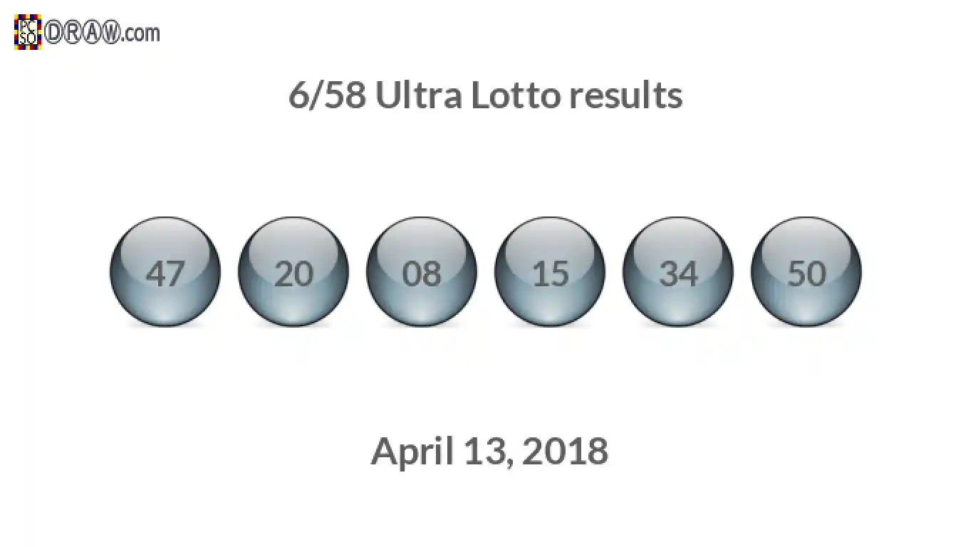 Ultra Lotto 6/58 balls representing results on April 13, 2018