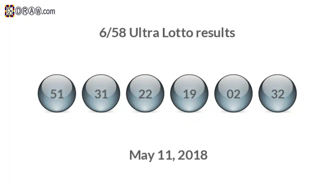 Ultra Lotto 6/58 balls representing results on May 11, 2018