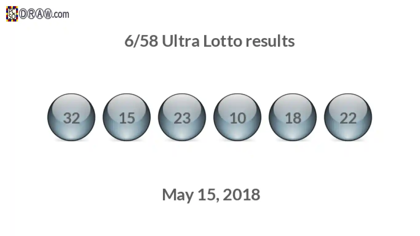 Ultra Lotto 6/58 balls representing results on May 15, 2018