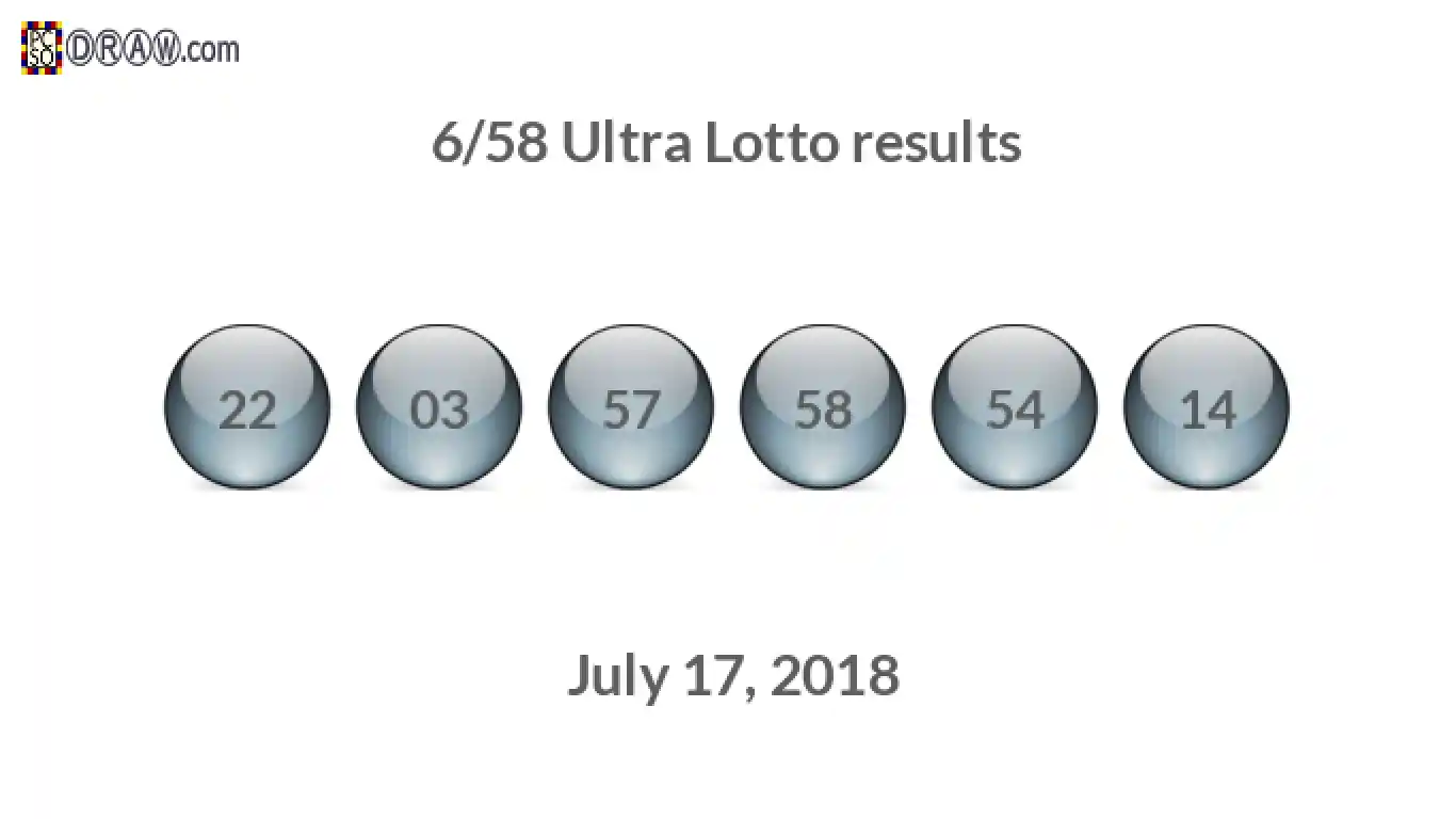 Ultra Lotto 6/58 balls representing results on July 17, 2018