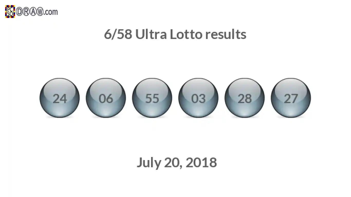 Ultra Lotto 6/58 balls representing results on July 20, 2018