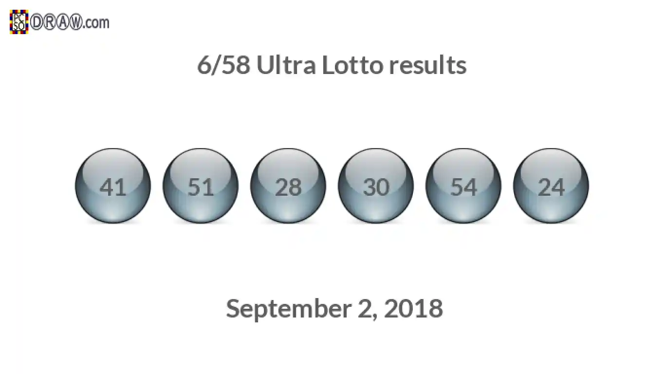 Ultra Lotto 6/58 balls representing results on September 2, 2018