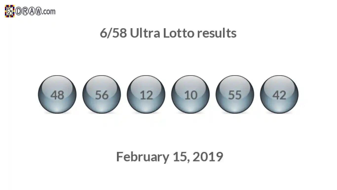 Ultra Lotto 6/58 balls representing results on February 15, 2019