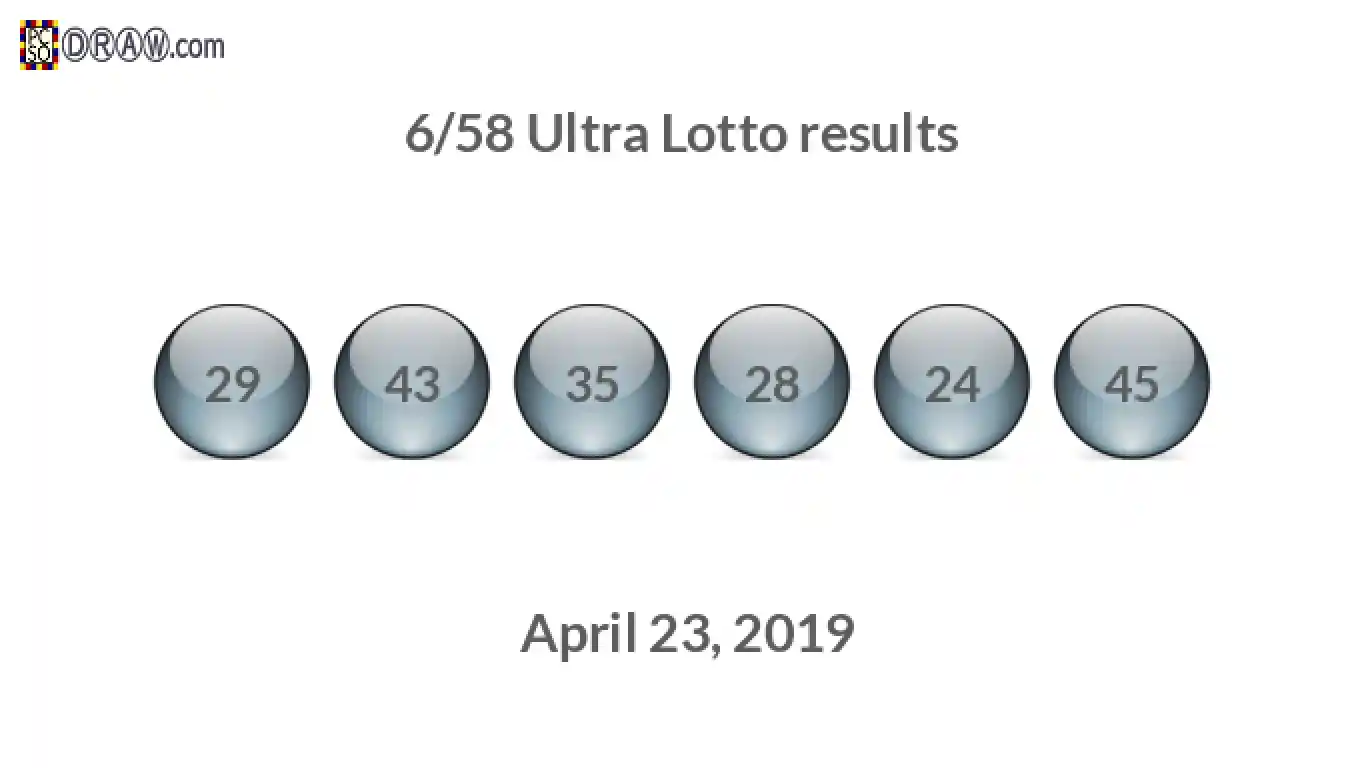 Ultra Lotto 6/58 balls representing results on April 23, 2019