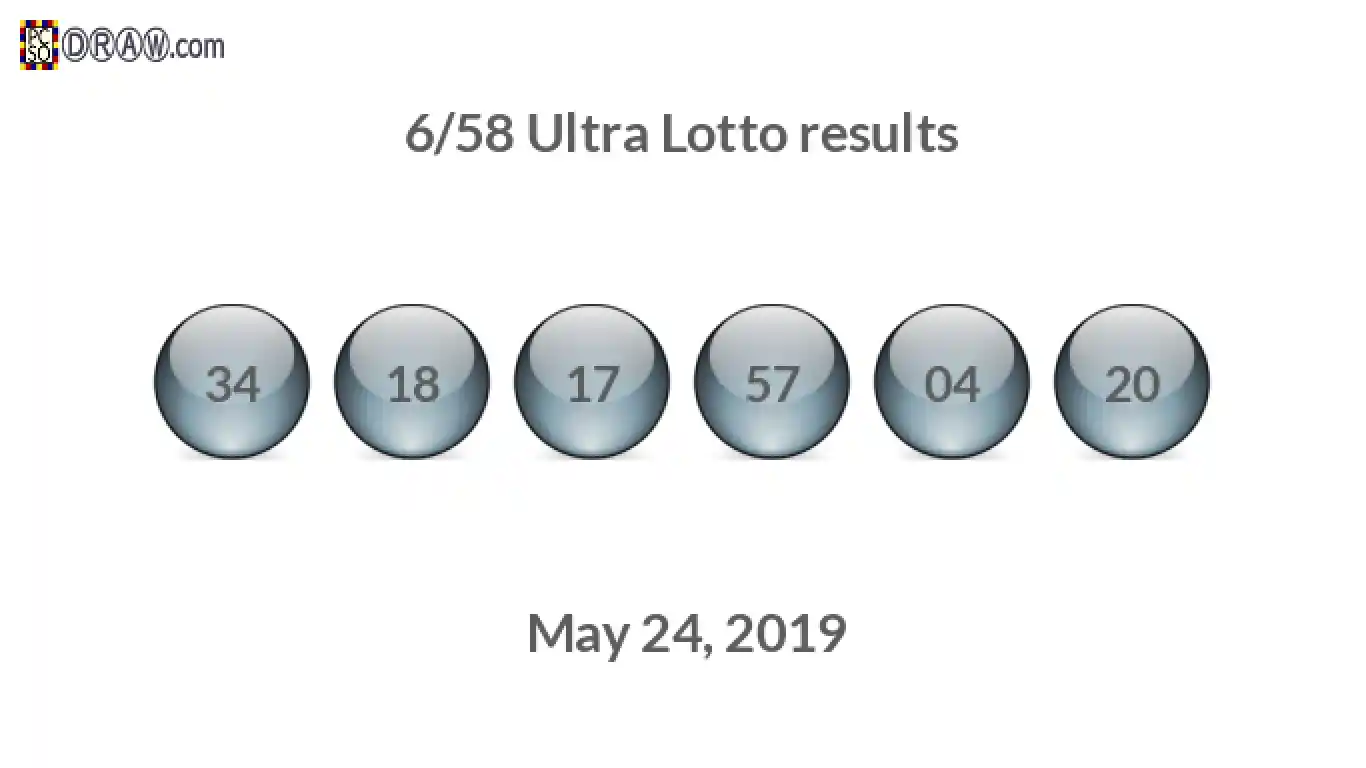 Ultra Lotto 6/58 balls representing results on May 24, 2019