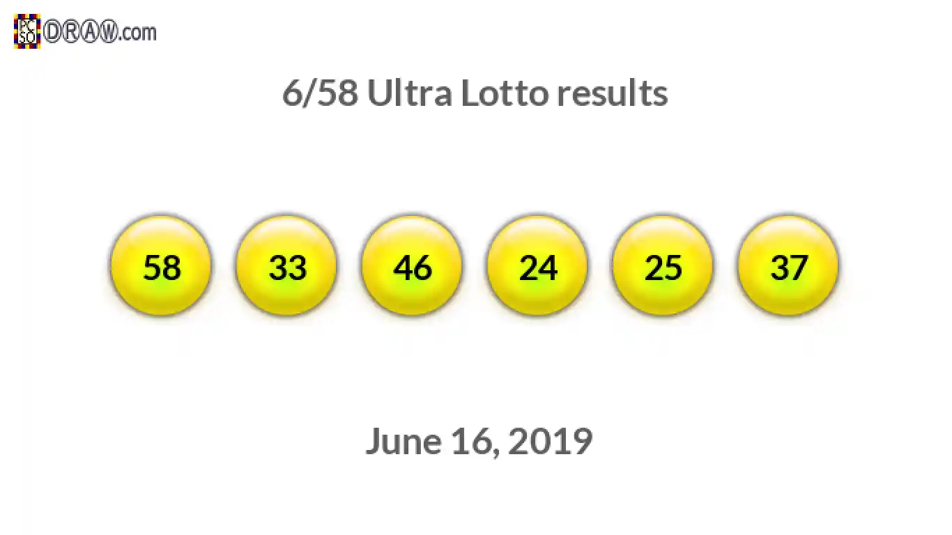 Ultra Lotto 6/58 balls representing results on June 16, 2019