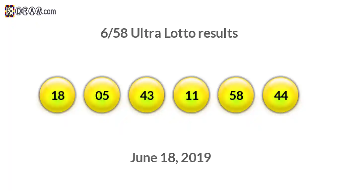 Ultra Lotto 6/58 balls representing results on June 18, 2019