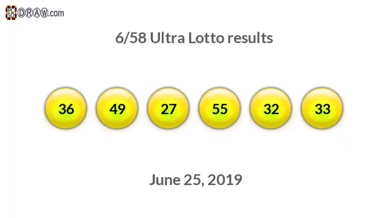Ultra Lotto 6/58 balls representing results on June 25, 2019