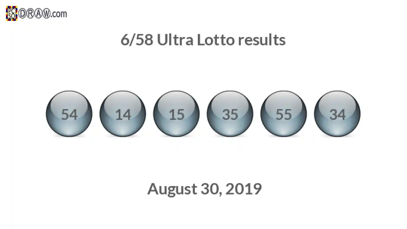 Ultra Lotto 6/58 balls representing results on August 30, 2019
