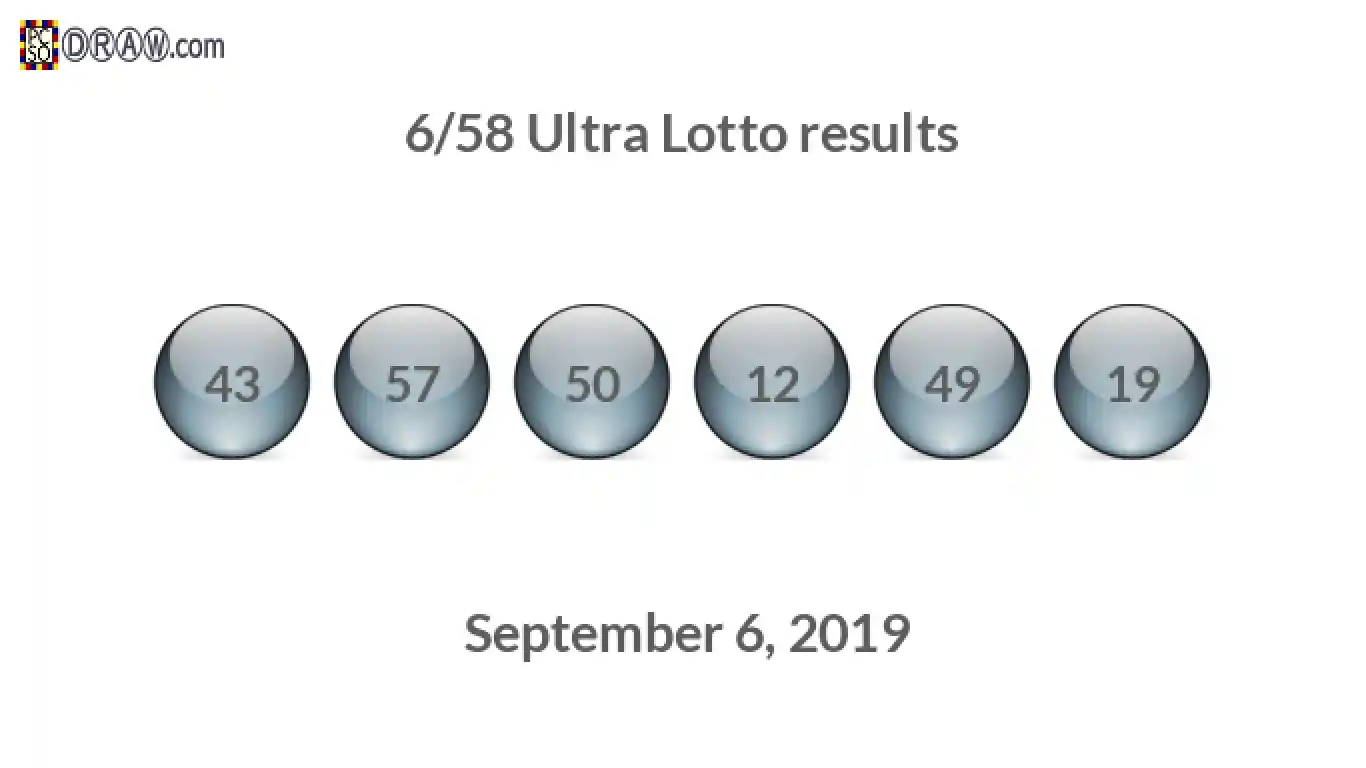 Ultra Lotto 6/58 balls representing results on September 6, 2019