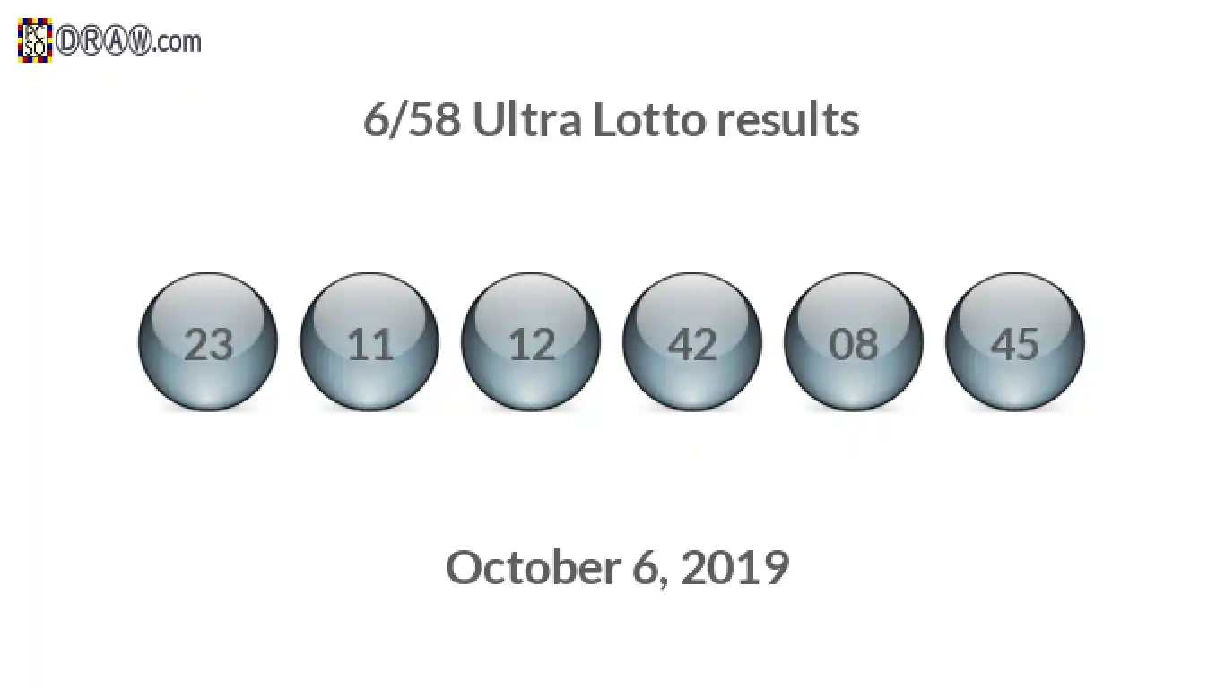 Ultra Lotto 6/58 balls representing results on October 6, 2019