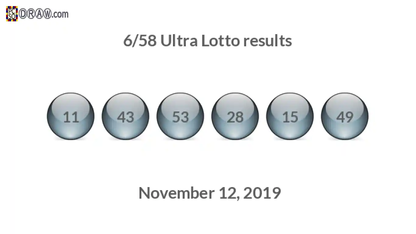 Ultra Lotto 6/58 balls representing results on November 12, 2019