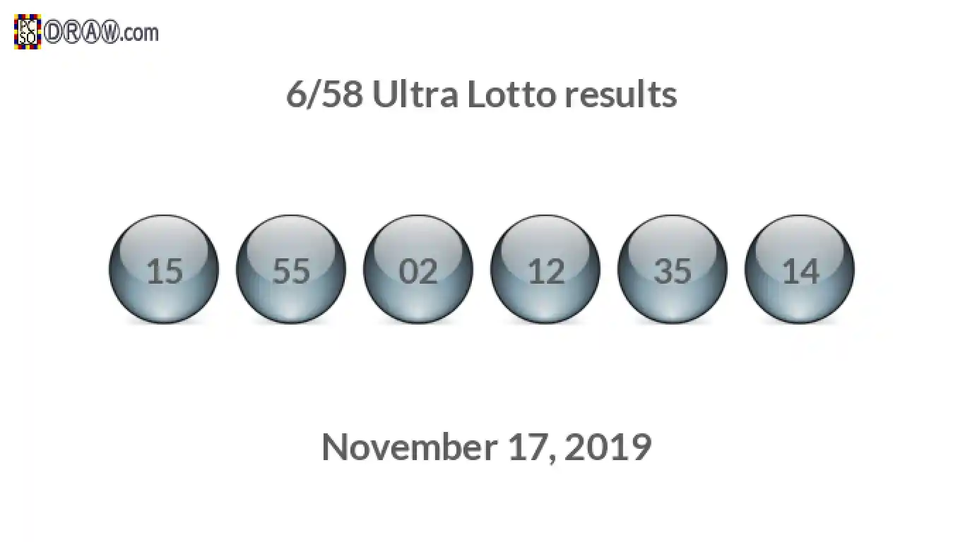 Ultra Lotto 6/58 balls representing results on November 17, 2019