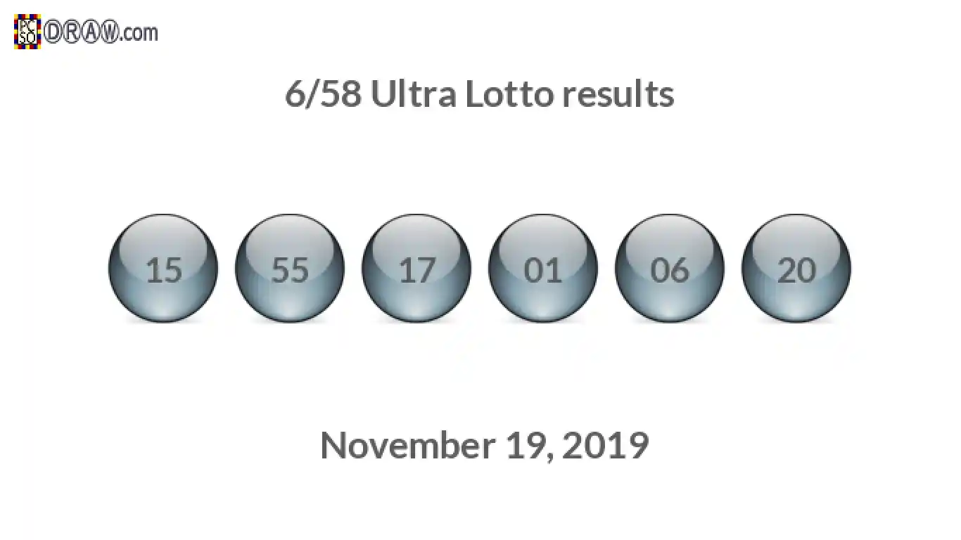 Ultra Lotto 6/58 balls representing results on November 19, 2019