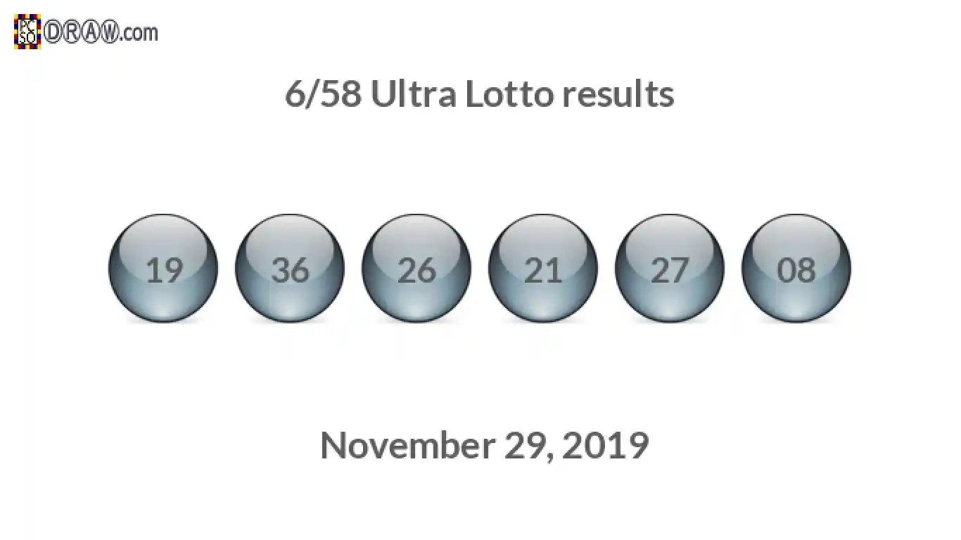 Ultra Lotto 6/58 balls representing results on November 29, 2019