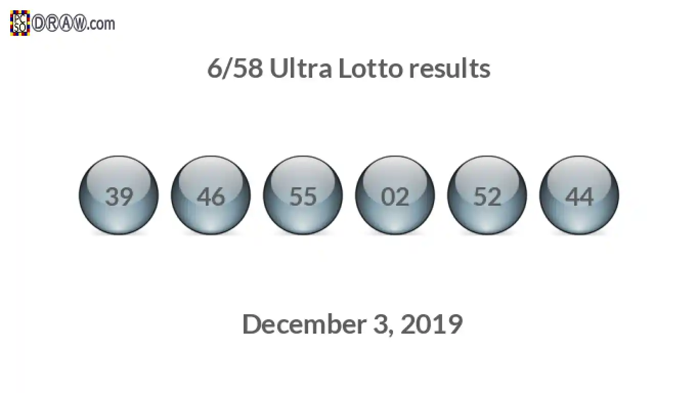 Ultra Lotto 6/58 balls representing results on December 3, 2019