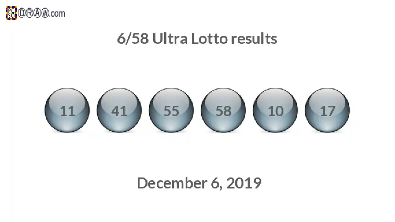 Ultra Lotto 6/58 balls representing results on December 6, 2019
