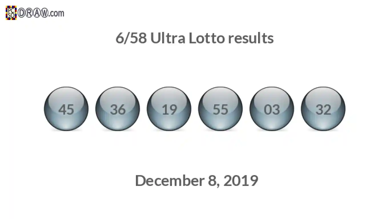 Ultra Lotto 6/58 balls representing results on December 8, 2019