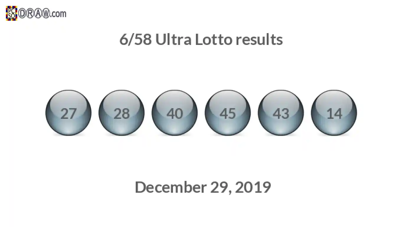 Ultra Lotto 6/58 balls representing results on December 29, 2019