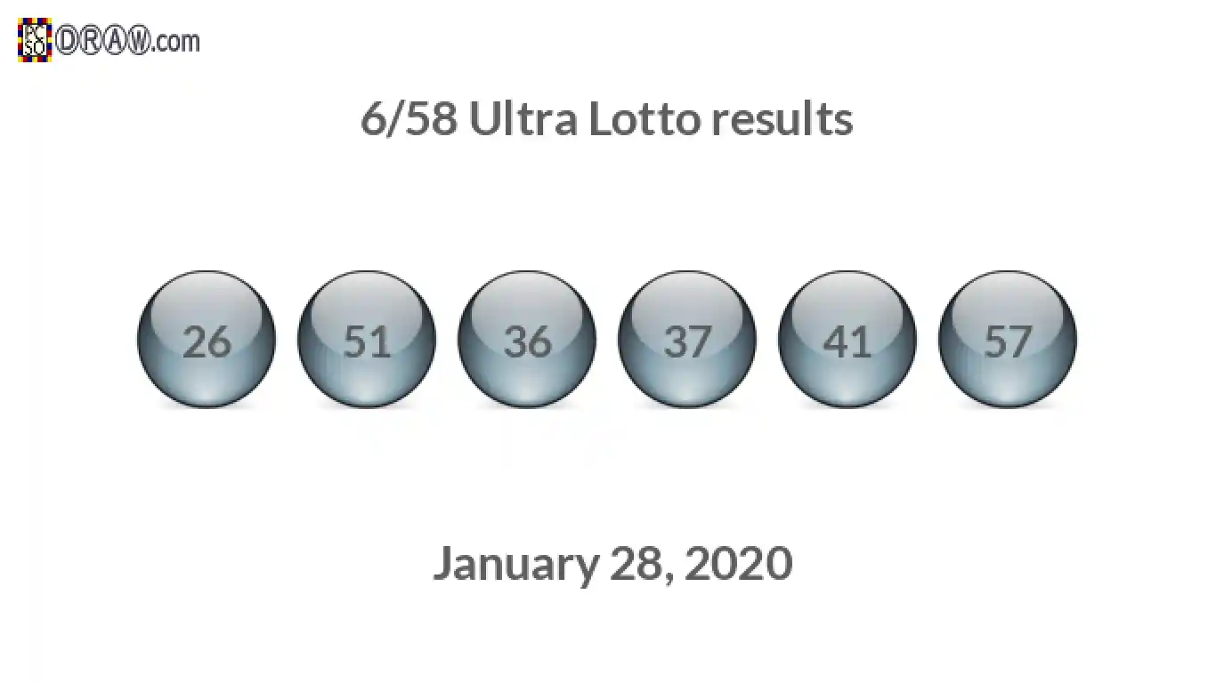 Ultra Lotto 6/58 balls representing results on January 28, 2020