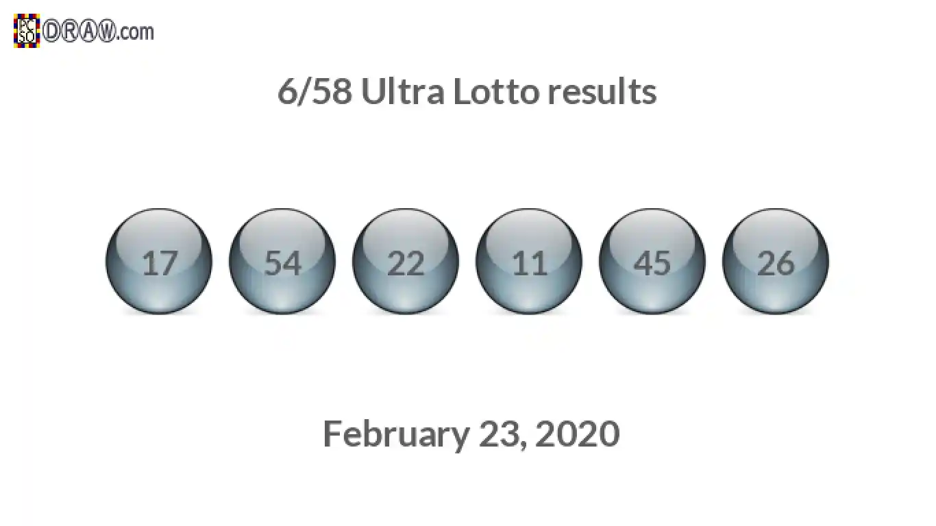 Ultra Lotto 6/58 balls representing results on February 23, 2020