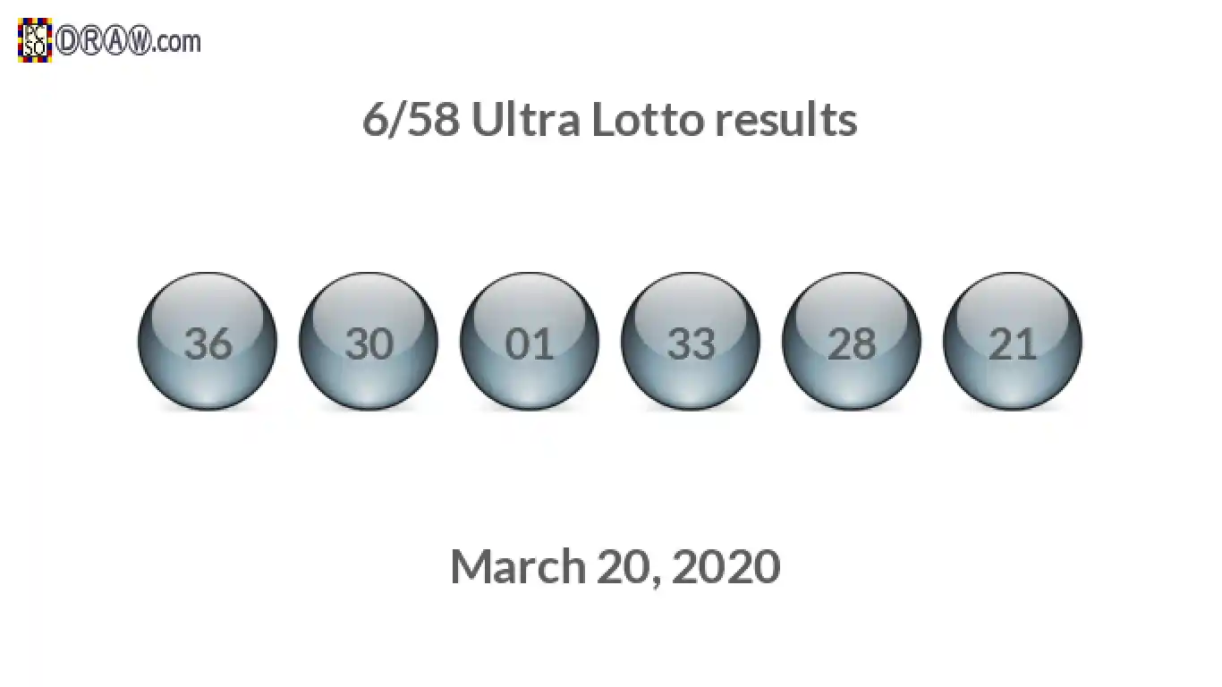 Ultra Lotto 6/58 balls representing results on March 20, 2020
