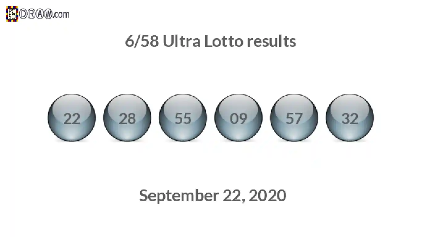 Ultra Lotto 6/58 balls representing results on September 22, 2020