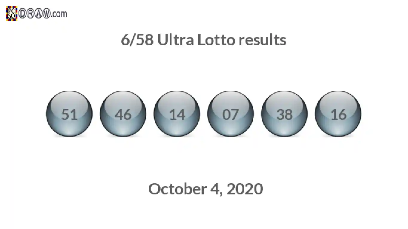 Ultra Lotto 6/58 balls representing results on October 4, 2020