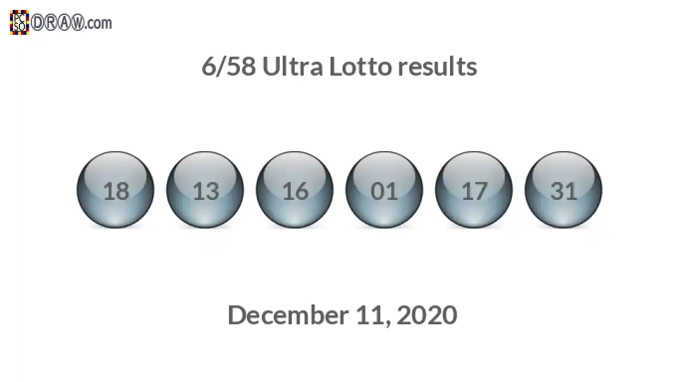 Ultra Lotto 6/58 balls representing results on December 11, 2020