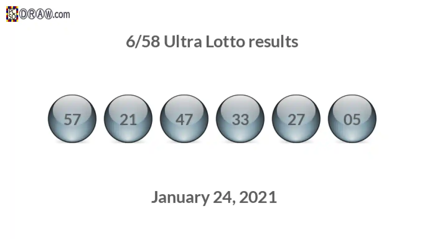 Ultra Lotto 6/58 balls representing results on January 24, 2021