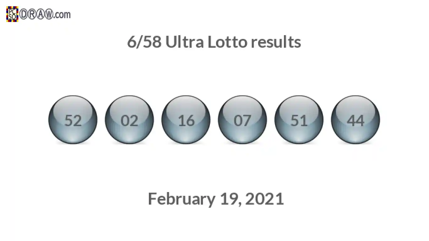 Ultra Lotto 6/58 balls representing results on February 19, 2021