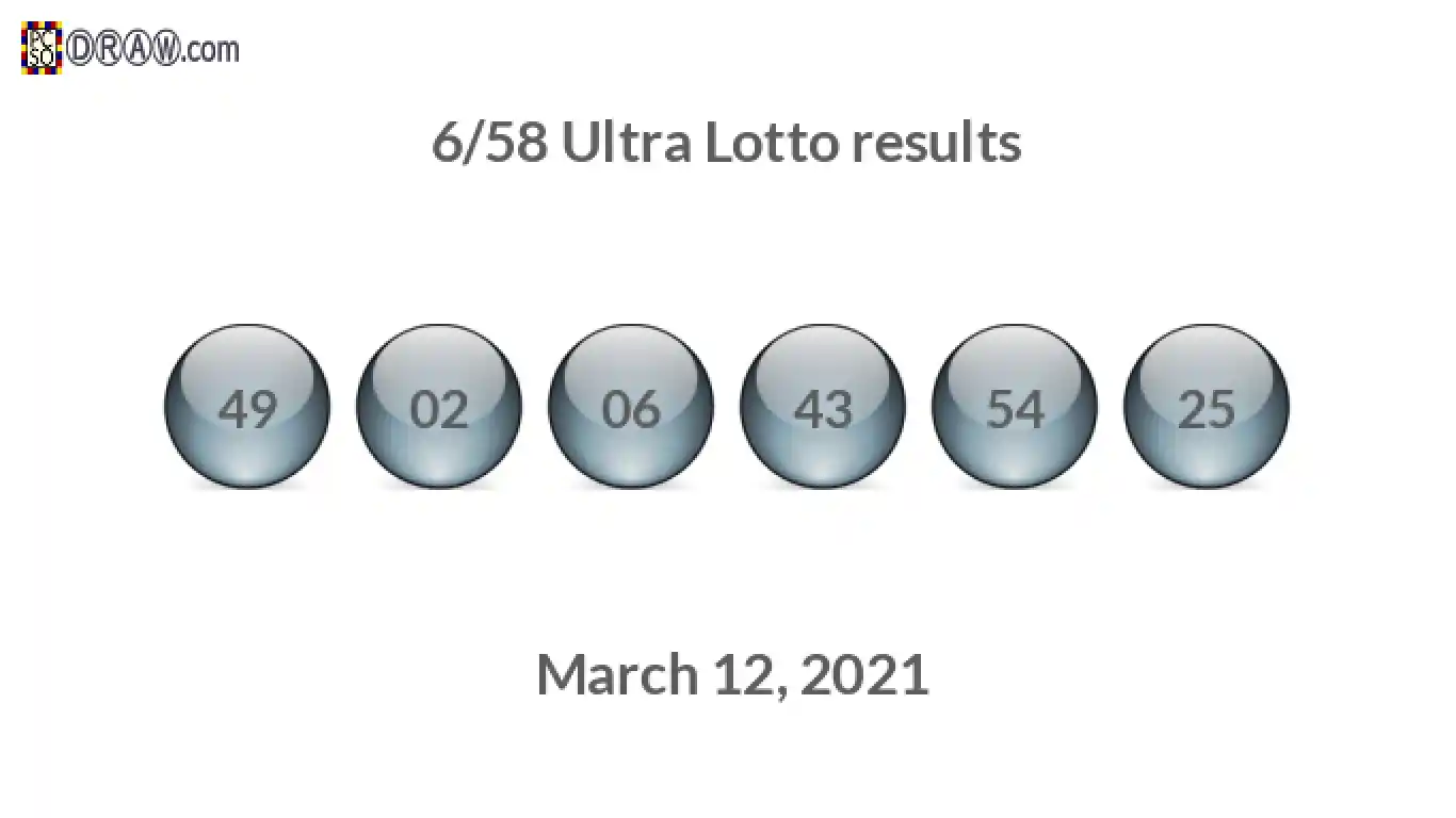 Ultra Lotto 6/58 balls representing results on March 12, 2021